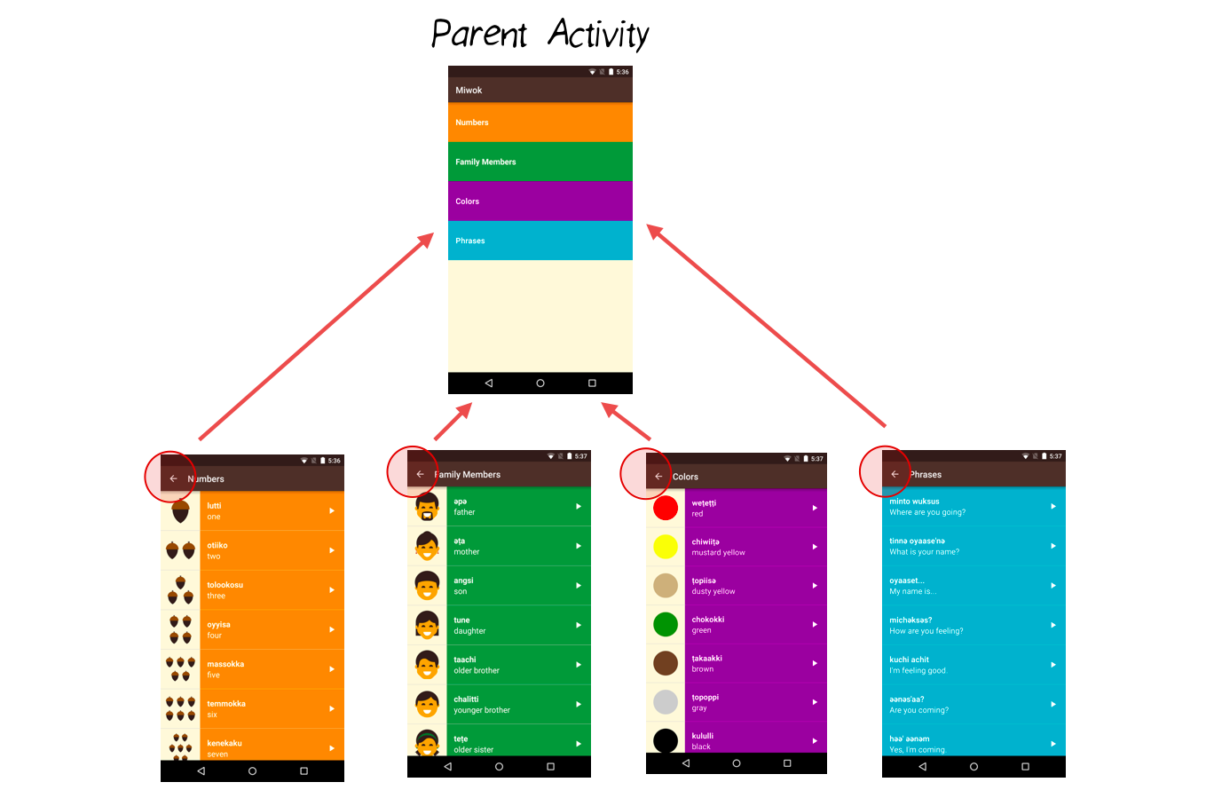 Navigate to Parent Activity